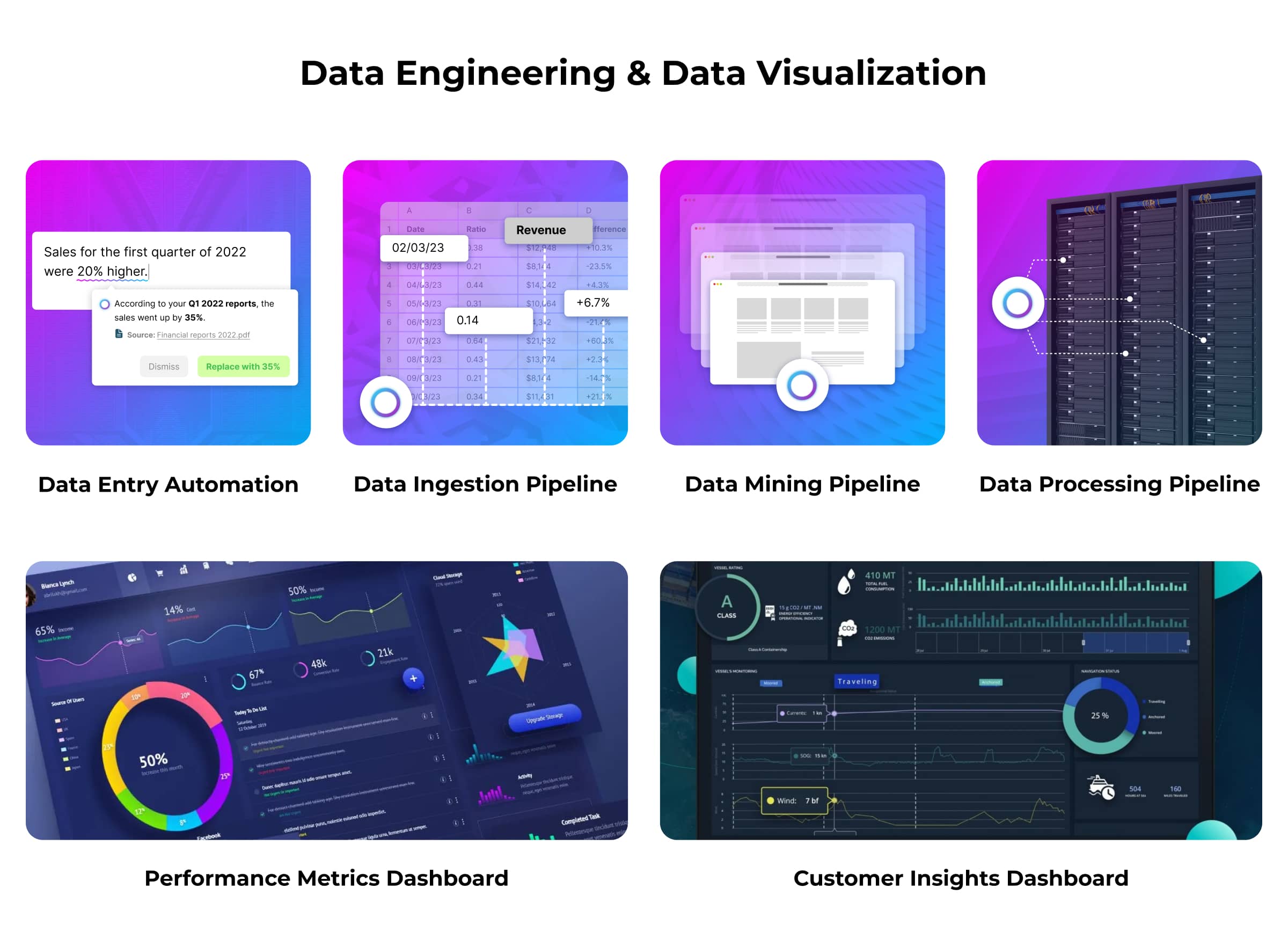 Data engineering & data visualiztion: Data entry automation, data ingestion pipeline, data mining pipeline, data processing pipeline, performance metrics dashboard, customer insights dashboard